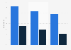 Share of consumers who shop online and at malls in India 2018 by employment status