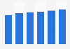 Security software market revenue in Bulgaria 2016-2021