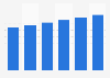 Security software market revenue in Hungary 2016-2021