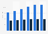 Business software market revenue, by segment in Canada 2016-2021