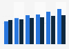 Business software market revenue, by segment in Latvia 2016-2021