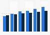 Business software market revenue, by segment in Hungary 2016-2021