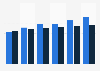 Business software market revenue, by segment in Bulgaria 2016-2021