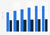 Business software market revenue, by segment in Finland 2016-2021