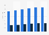 Business software market revenue, by segment in Germany 2016-2021