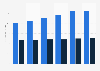 Business software market revenue, by segment in Norway 2016-2021
