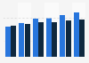 Business software market revenue, by segment in Estonia 2016-2021