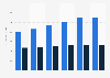 Business software market revenue, by segment in Sweden 2016-2021
