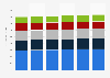 Busniess productivity software market size by segment in France 2016-2021