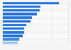 Most listened to music genres in the United Kingdom (UK) 2018