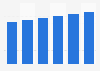 IT services market revenue in Slovenia 2016-2021