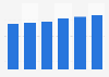 IT-outsourcing services market revenue in Hungary 2016-2021