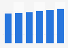IT-outsourcing services market revenue in Slovenia 2016-2021