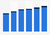 Cloud services market revenue by segment in Estonia 2016-2021
