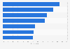 Reasons for playing music to children in the United Kingdom (UK) 2018