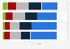 Design in businesses: maturity by company size worldwide 2018