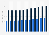 Number of users of antidepressants in Sweden 2007-2017, by gender