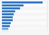 Italy: dermo-cosmetic products sales value distribution 2018-2019, by category