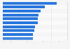 Most frequently returned electronic products in Finland 2018