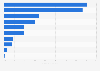 Food import average annual growth rate in Hong Kong 2013-2017, by category