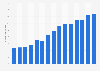 Conegliano Valdobbiadene DOCG: number of exported bottles 2003-2007