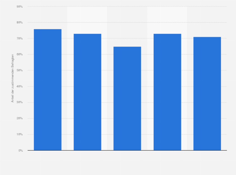 Statistik: Sind Sie Weihnachten, zwischen den Jahren und Neujahr beruflich per E-Mail, telefonisch oder per Kurznachricht erreichbar, sofern Sie Urlaub haben?
