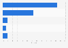 Dishwasher sales distribution South Korea 2016, by manufacturer
