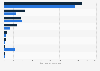 Canada's generation of energy by fuel type 2016-040