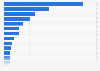 Number of statements about clothing and accessories brands in the Netherlands 2018