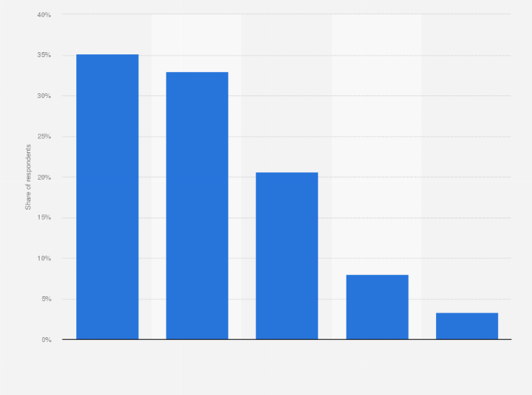 places to order baby clothes