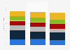 Forecasted age of population in Belarus 2015-2035