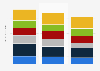 Forecasted age of population in Bulgaria 2015-2035