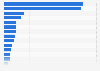 Number of statements about banks in the Netherlands 2018, by brand