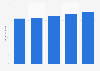 Mexico: baby care products per capita spending 2013-2017