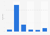 Average order value on tokopedia in Indonesia 2018