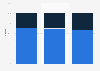 Children's apparel market by product category in Poland 2012-2022