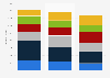 Forecasted age of population in Moldova 2015-2035
