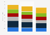 Forecasted age of population in Romania 2015-2035
