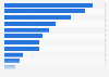 Ranking of clothing and accessories brands by media statements in the UK 2018-2019