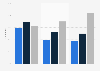 Consumption of printed and online newspapers in Denmark 2010-2017