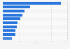 Average online price of dishwashers during China's National Day sales 2018, by brand