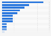 Umfrage zu den Vorteilen von Homepages bei der Reisebuchung in Österreich 2018