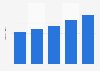 Italy: turnover of electronic publishing and online advertising 2013-2017