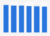 Desktop market revenue in Slovakia 2016-2021