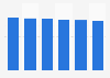 Desktop market revenue in Hungary 2016-2021