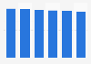 Desktop market revenue in North America* 2016-2021