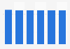 Laptop & tablet market revenue in Estonia 2016-2021