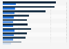 Corporate accounting salary ranges in U.S. by role 2018