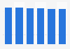 Printer, scanner & MFP market revenue in Hungary 2016-2021