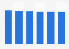 Printer, scanner & MFP market revenue in Slovenia 2016-2021